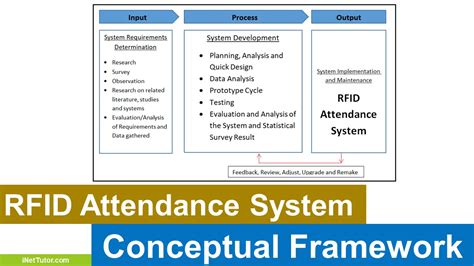 rfid based class attendance system ppt|rfid attendance system pdf.